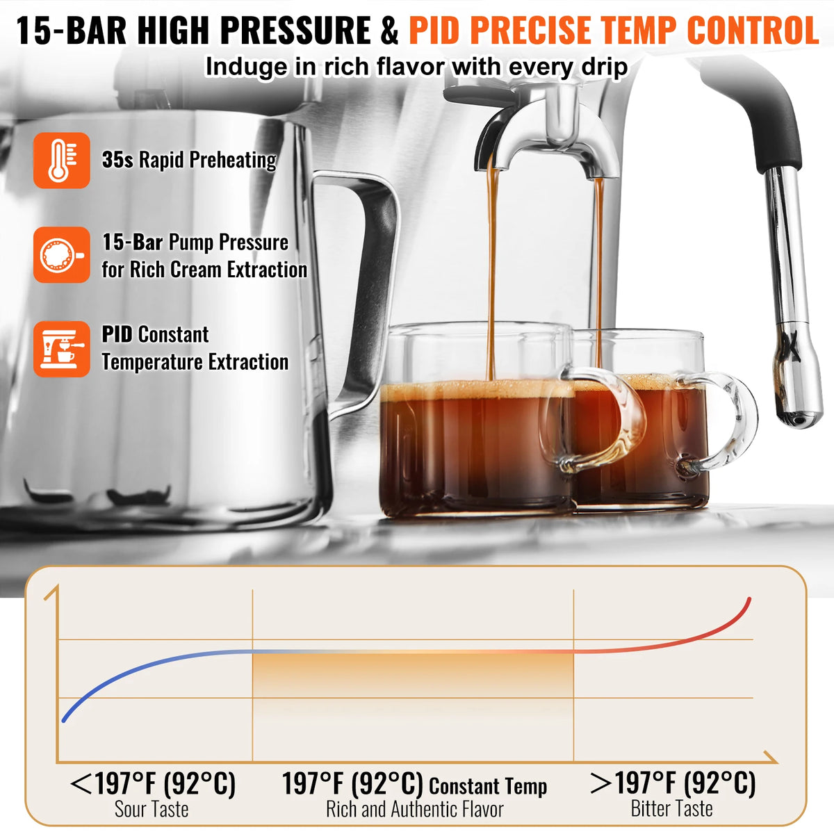 Vevor 15 Bar Espresso Machine With Grinder And Milk Frother