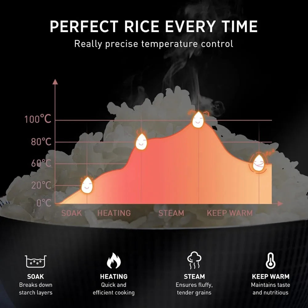 XMSJ PFAS Free Fuzzy Logic Rice Cooker With Touch Screen