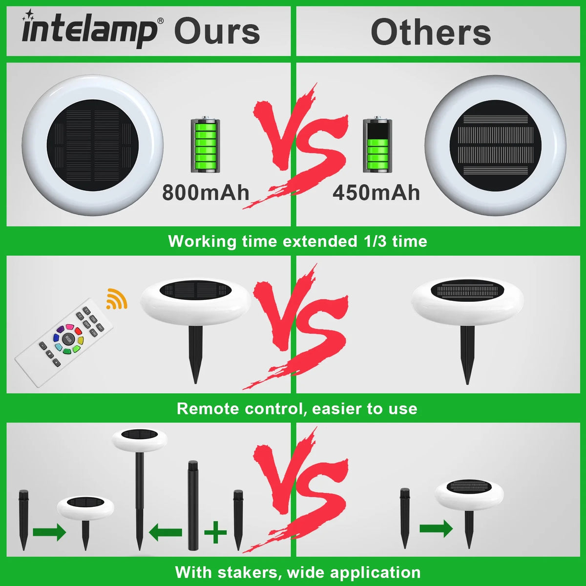 Intelamp Outdoor Solar Pathway Lights With Dusk To Dawn LED