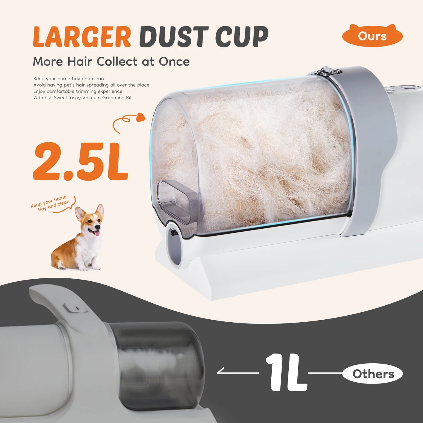 Sweetcrispy Professional Pet Grooming Vacuum Kit With Clippers
